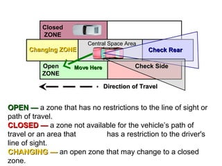 Direction of TravelDirection of Travel
Move HereMove Here
Changing ZONEChanging ZONE
Closed
ZONE
Check RearCheck Rear
Check SideCheck Side
Central Space Area
Open
ZONE
OPEN —OPEN — a zone that has no restrictions to the line of sight or
path of travel.
CLOSED —CLOSED — a zone not available for the vehicle’s path of
travel or an area that has a restriction to the driver's
line of sight.
CHANGING —CHANGING — an open zone that may change to a closed
zone.
 