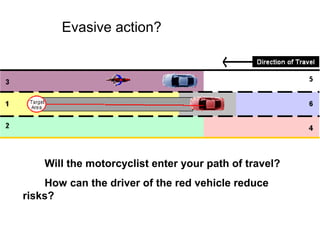 Path of TravelPath of Travel
Will the motorcyclist enter your path of travel?
How can the driver of the red vehicle reduce
risks?
Evasive action?
 