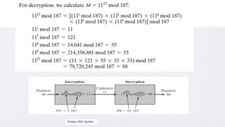 module 4 ppt on crypography and network security | PPTX