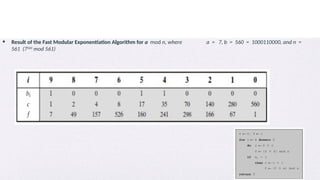 module 4 ppt on crypography and network security | PPTX