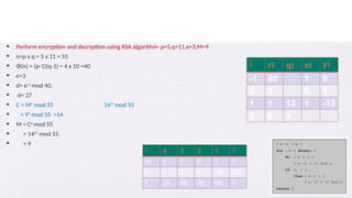 module 4 ppt on crypography and network security | PPTX