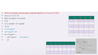 module 4 ppt on crypography and network security | PPTX