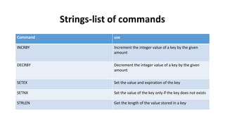key value dbs , redis , cassandra , their architecture | PDF