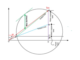 Synchronous and induction motors convert | PDF