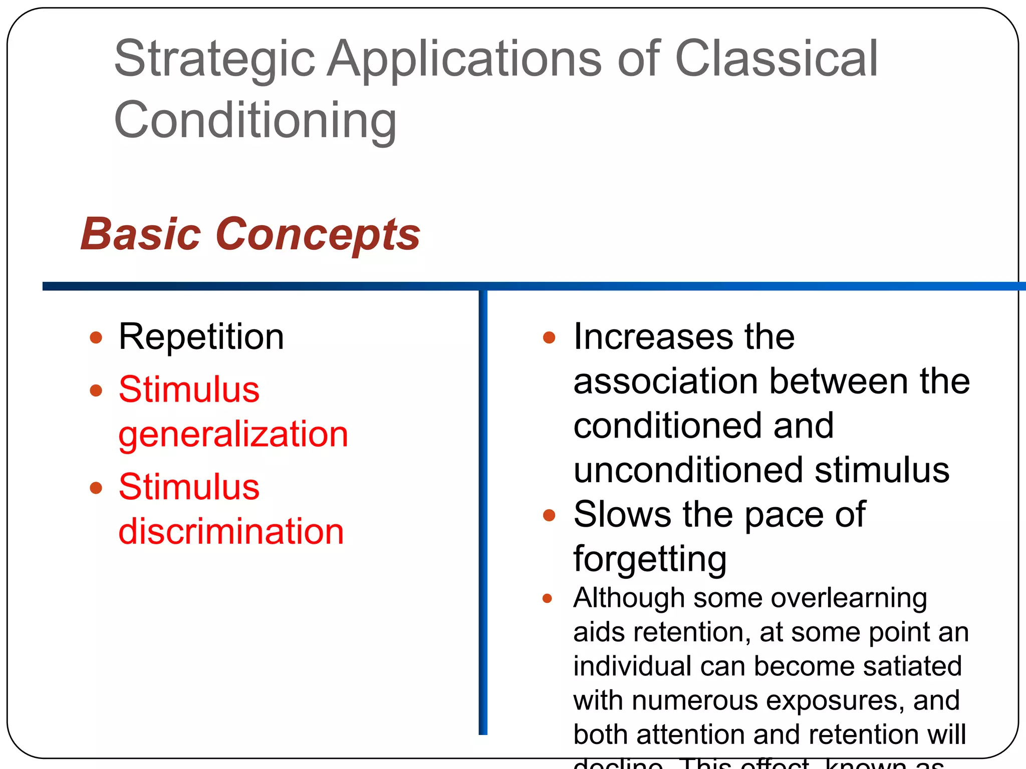 Strategic Applications of Classical
Conditioning
Basic Concepts
 Repetition

 Increases the

 Stimulus

association between the
conditioned and
unconditioned stimulus
 Slows the pace of
forgetting

generalization
 Stimulus
discrimination

 Although some overlearning

aids retention, at some point an
individual can become satiated
with numerous exposures, and
both attention and retention will

 