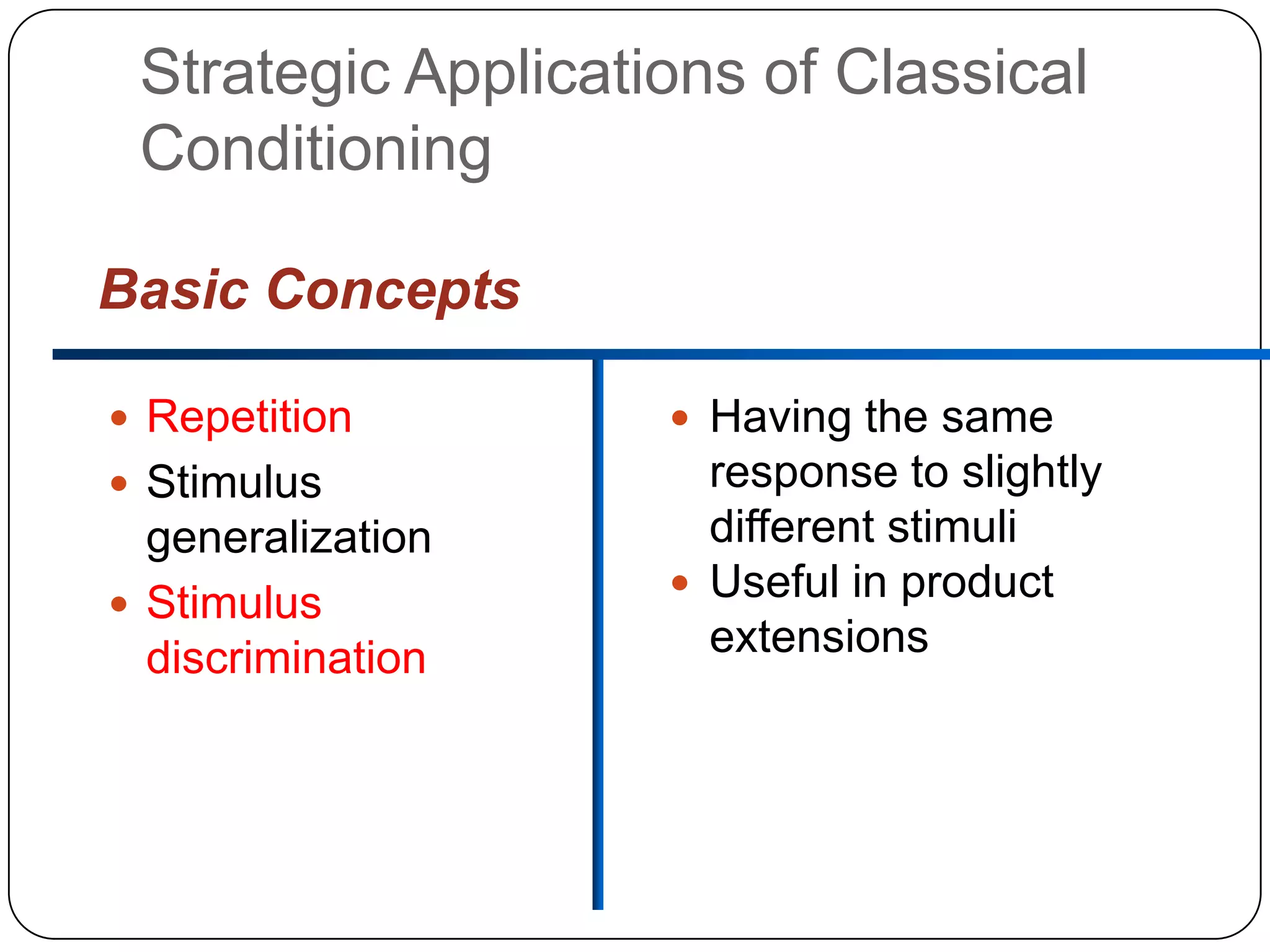 Strategic Applications of Classical
Conditioning
Basic Concepts
 Repetition

 Having the same

 Stimulus

response to slightly
different stimuli
 Useful in product
extensions

generalization
 Stimulus
discrimination

 
