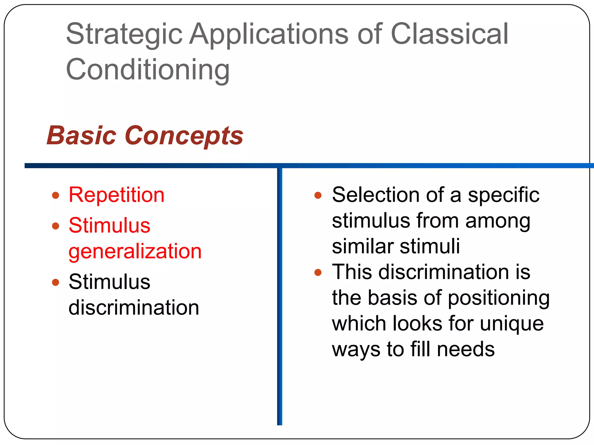 Strategic Applications of Classical
Conditioning
Basic Concepts
 Repetition

 Selection of a specific

 Stimulus

stimulus from among
similar stimuli
 This discrimination is
the basis of positioning
which looks for unique
ways to fill needs

generalization
 Stimulus
discrimination

 