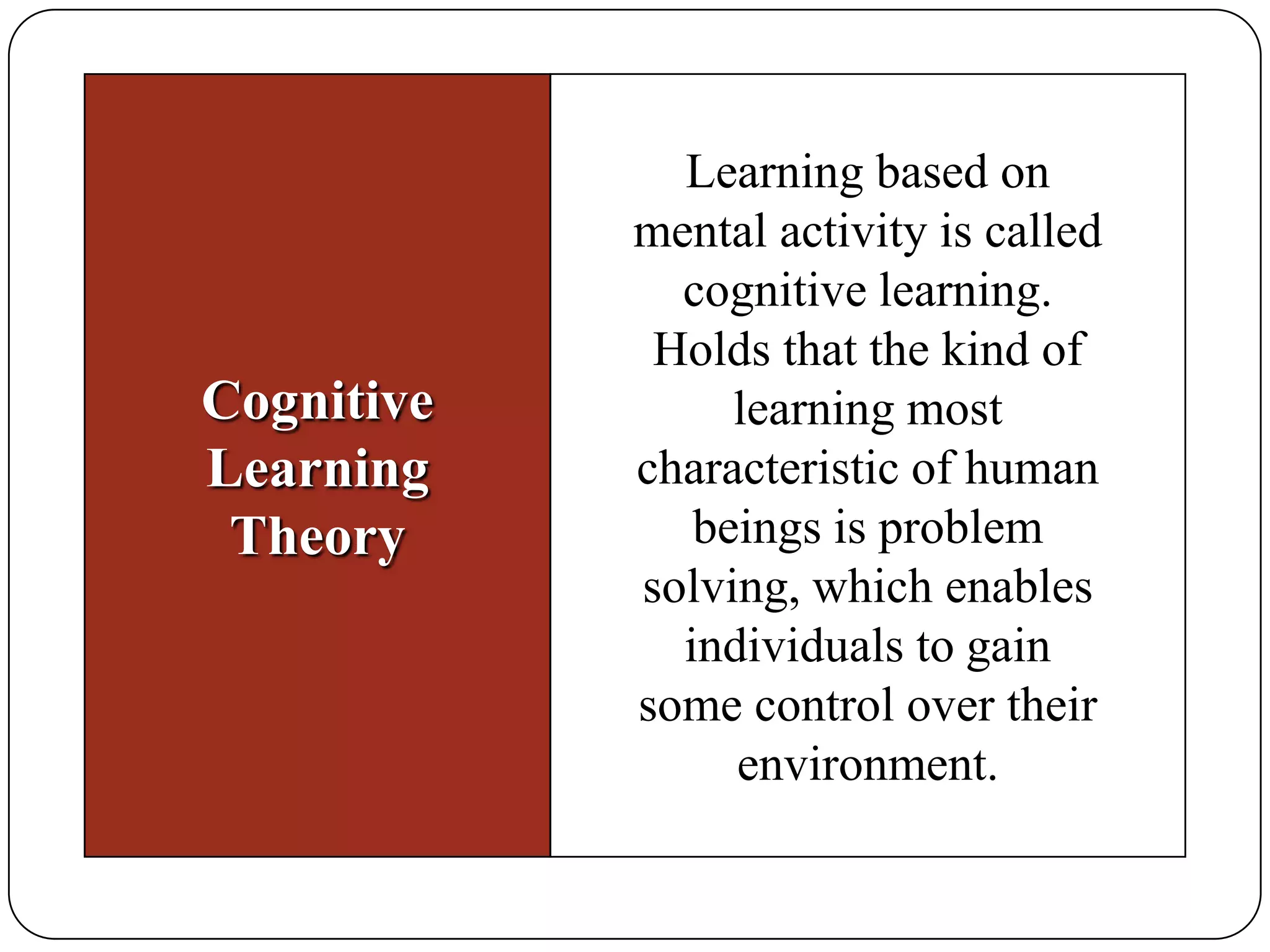 Cognitive
Learning
Theory

Learning based on
mental activity is called
cognitive learning.
Holds that the kind of
learning most
characteristic of human
beings is problem
solving, which enables
individuals to gain
some control over their
environment.

 