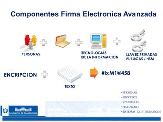 CONFIDENCIAL 2727
Componentes Firma Electronica Avanzada
LLAVES PRIVADAS
PUBLICAS / HSM
PERSONAS TECNOLOGIAS
DE LA INFORMACION
TEXTO
#ixM1@458
•PERSONAS
•PROCESOS
•STANDARES
•HARDWARE
•SISTEMAS CRIPTOGRAFICOS
ENCRIPCION
 