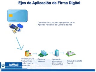 CONFIDENCIAL 3131
Contribución a los ejes y propósitos de la
Agenda Nacional de Cambio de País
Infraestructura
Productiva y
Social para el
Desarrollo
Desarrollo
Economico
Competitivo
Salud/Desarrollo
Social
Certeza
Juridica
 
