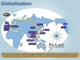 CONFIDENCIAL 4444
Globalization
Canada
Provide users with single window service for global access
 