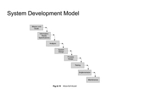 Comprehensive System Analysis and Design for Effective MIS Development ...