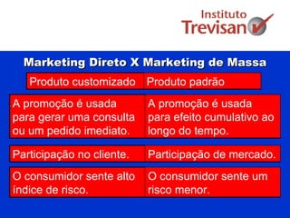 Marketing Direto X Marketing de Massa Produto padrão Produto customizado A promoção é usada para efeito cumulativo ao longo do tempo. A promoção é usada para gerar uma consulta ou um pedido imediato. Participação de mercado.  Participação no cliente. O consumidor sente um risco menor. O consumidor sente alto índice de risco. 