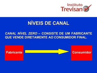 NÍVEIS DE CANAL CANAL NÍVEL ZERO  – CONSISTE DE UM FABRICANTE QUE VENDE DIRETAMENTE AO CONSUMIDOR FINAL. Fabricante Consumidor 