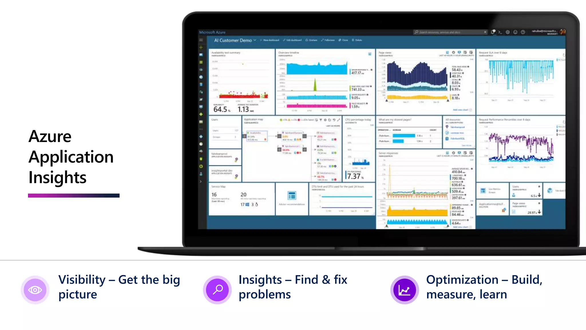 Azure
Application
Insights
Visibility – Get the big
picture
Insights – Find & fix
problems
Optimization – Build,
measure, learn
 