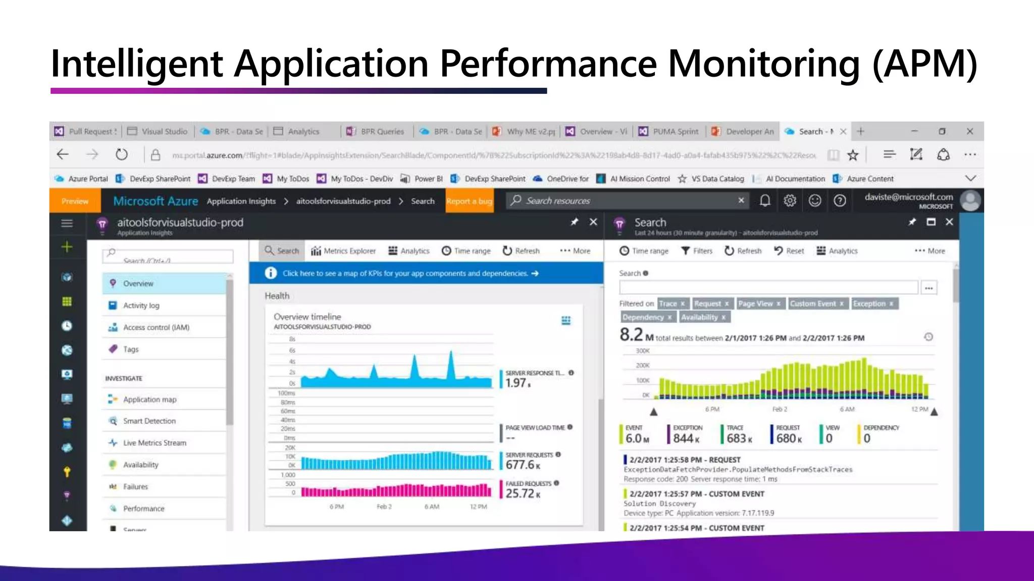 Intelligent Application Performance Monitoring (APM)
 