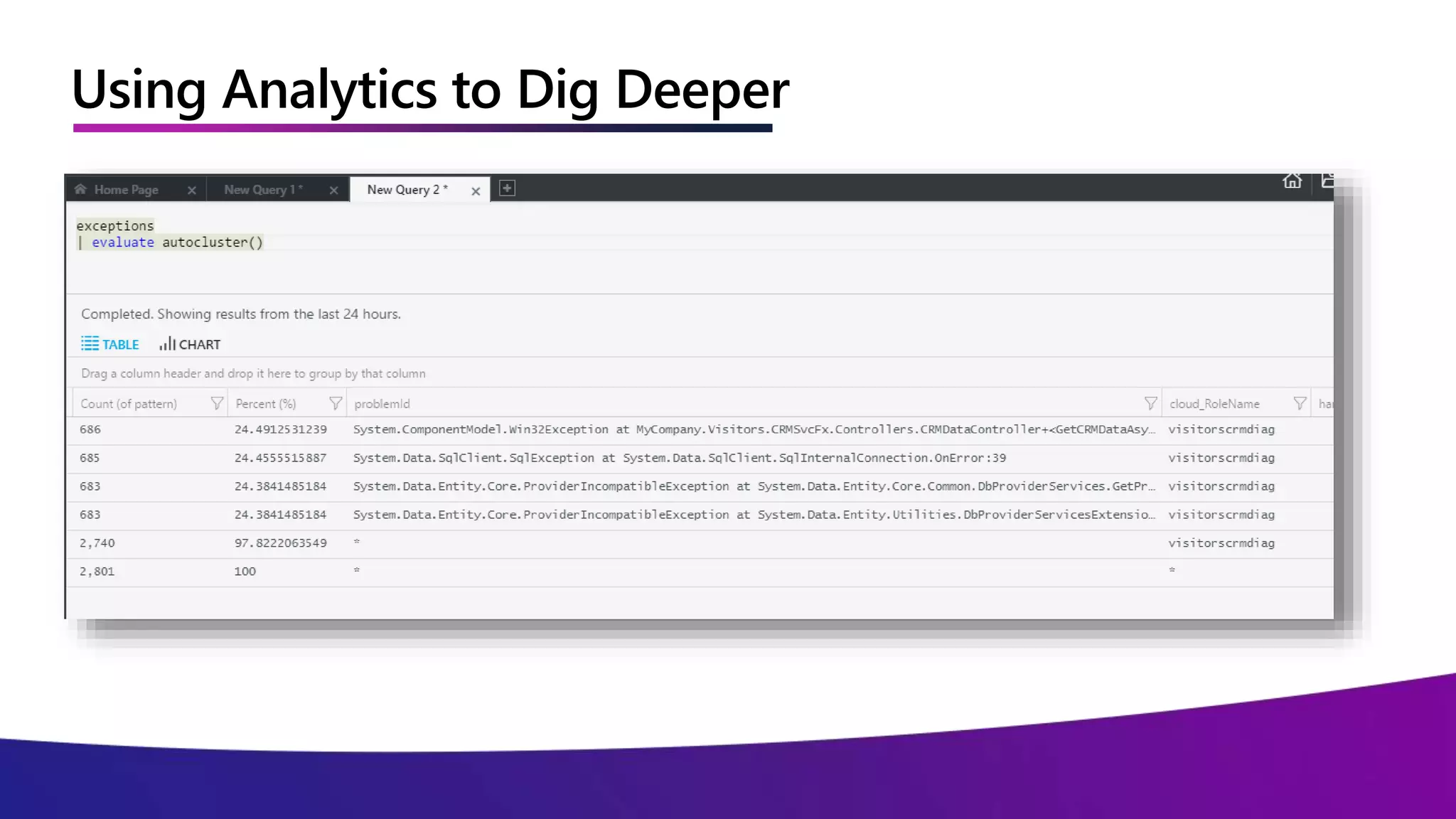 Using Analytics to Dig Deeper
 