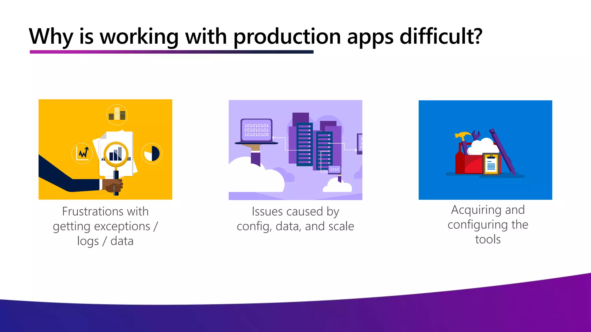 Why is working with production apps difficult?
Frustrations with
getting exceptions /
logs / data
Issues caused by
config, data, and scale
Acquiring and
configuring the
tools
 