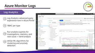 Run analytics queries for
investigations, statistics, and
root cause + trend analysis
Log Analytics advanced query
experience now in Azure Portal
Utilize ML algorithms for
clustering and anomaly
detection
RBAC per type
Azure Monitor Logs
 