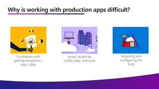 Why is working with production apps difficult?
Frustrations with
getting exceptions /
logs / data
Issues caused by
config, data, and scale
Acquiring and
configuring the
tools
 