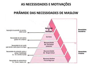 AS NECESSIDADES E MOTIVAÇÕES

PIRÂMIDE DAS NECESSIDADES DE MASLOW
 