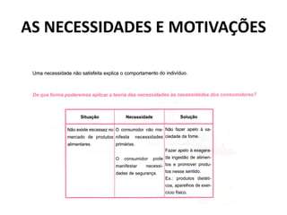 AS NECESSIDADES E MOTIVAÇÕES
 
