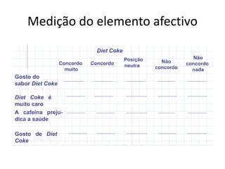 Medição do elemento afectivo
 