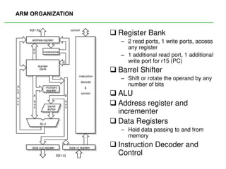 Mod 4_ARM_microcontrollers and microprocesors.pptx