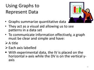 Mod 4 data presentation graphs bar charts tables | PPTX