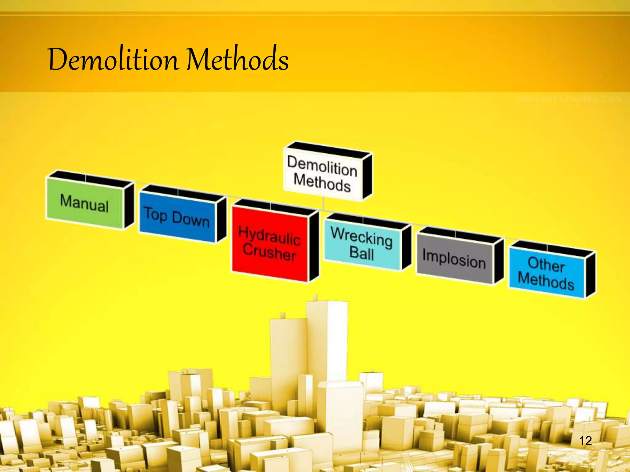 Demolition Methods
12
 