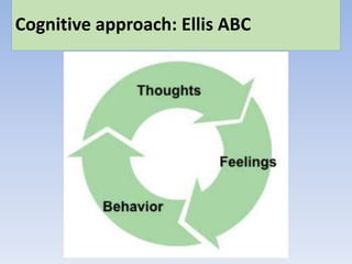 Cognitive approach: Ellis ABC
