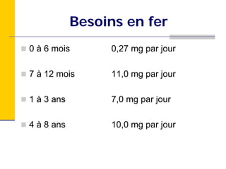 Besoins en fer
0 à 6 mois       0,27 mg par jour

7 à 12 mois      11,0 mg par jour

1 à 3 ans        7,0 mg par jour

4 à 8 ans        10,0 mg par jour
 
