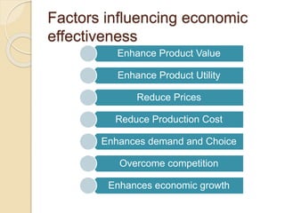 Factors influencing economic
effectiveness
Enhance Product Value
Enhance Product Utility
Reduce Prices
Reduce Production Cost
Enhances demand and Choice
Overcome competition
Enhances economic growth
 