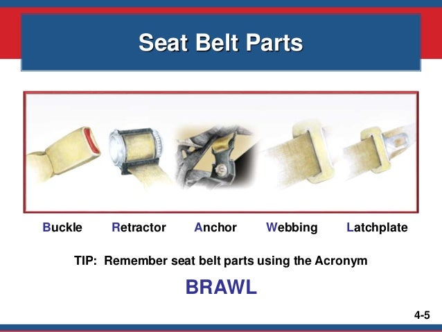 Car Seat Belt Part Names Car Seat Belt Part Names