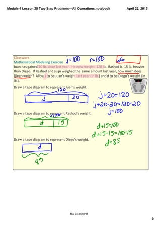 Module 4 Lesson 28 Two­Step Problems—All Operations.notebook
9
April 22, 2015
Mar 23­3:09 PM
Classwork 
Mathematical Modeling Exercise
Juan has gained 20 lb. since last year.  He now weighs  120 lb.  Rashod is  15 lb. heavier 
than Diego.  If Rashod and Juan weighed the same amount last year, how much does 
Diego weigh?  Allow j to be Juan’s weight last year (in lb.) and d to be Diego’s weight (in 
lb.).
Draw a tape diagram to represent Juan’s weight.
Draw a tape diagram to represent Rashod’s weight.
Draw a tape diagram to represent Diego’s weight. 
 