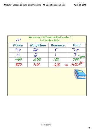 Module 4 Lesson 29 Multi­Step Problems—All Operations.notebook
12
April 23, 2015
Mar 23­3:09 PM
We can use a different method to solve :)
Let's make a table.
 