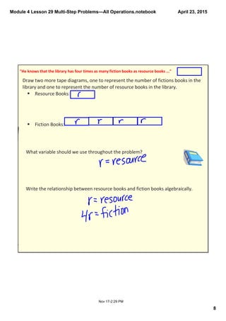 Module 4 Lesson 29 Multi­Step Problems—All Operations.notebook
8
April 23, 2015
Nov 17­2:29 PM
Draw two more tape diagrams, one to represent the number of fictions books in the 
library and one to represent the number of resource books in the library.
§ Resource Books:
§ Fiction Books:
"He knows that the library has four times as many fiction books as resource books ..."
What variable should we use throughout the problem? 
Write the relationship between resource books and fiction books algebraically.
 
