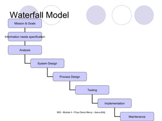 Waterfall Model Mission & Goals Information needs specification Analysis System Design Process Design Testing Implementation Maintenance 