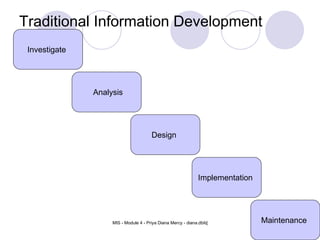 Traditional Information Development Cycle Design Implementation Maintenance Investigate Analysis 