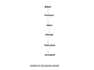 Akbar
Jahangir
Shah jahan
Aurangzeb
Babur
Humayun
LINEAGE OF THE MUGHAL RULERS
 