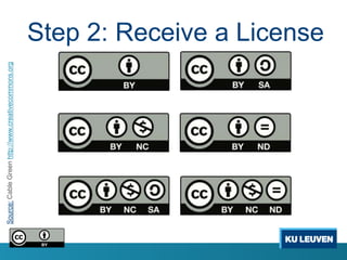 Source: Cable Green http://www.creativecommons.org



                                                     Step 2: Receive a License
 