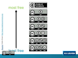 Source: Cable Green http://www.creativecommons.org




least free
                                                            most free
 