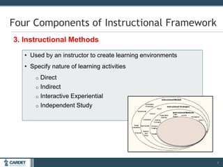 Module 4: Instructional Strategies | PPTX