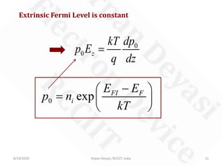8/19/2020 Arpan Deyasi, RCCIIT, India 11
Extrinsic Fermi Level is constant
0
0 z
dpkT
p E
q dz
=
0 exp FI F
i
E E
p n
kT
− 
=  
 
 