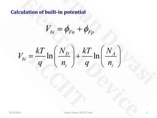 Calculation of built-in potential
bi Fn FpV φ φ= +
ln lnD A
bi
i i
kT N kT N
V
q n q n
   
+   
   
8/19/2020 7Arpan Deyasi, RCCIIT, India
 