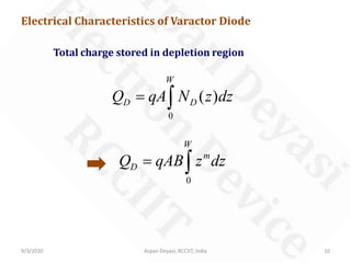 9/3/2020 Arpan Deyasi, RCCIIT, India 10
Electrical Characteristics of Varactor Diode
Total charge stored in depletion region
0
( )
W
D DQ qA N z dz= ∫
0
W
m
DQ qAB z dz= ∫
 