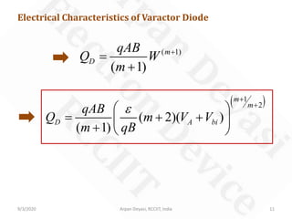 9/3/2020 Arpan Deyasi, RCCIIT, India 11
Electrical Characteristics of Varactor Diode
( 1)
( 1)
m
D
qAB
Q W
m
+
=
+
( )1
2
( 2)( )
( 1)
m
m
D A bi
qAB
Q m V V
m qB
ε
+
+
 
= + + 
+  
 