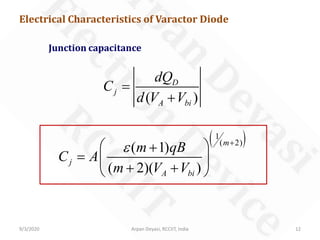 9/3/2020 Arpan Deyasi, RCCIIT, India 12
( )
D
j
A bi
dQ
C
d V V
=
+
Electrical Characteristics of Varactor Diode
Junction capacitance
( )1
( 2)
( 1)
( 2)( )
m
j
A bi
m qB
C A
m V V
ε +
 +
=  
+ + 
 