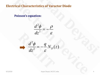 9/3/2020 Arpan Deyasi, RCCIIT, India 4
Electrical Characteristics of Varactor Diode
Poisson’s equation:
2
2
d
dz
φ ρ
ε
= −
2
2
( )D
d q
N z
dz
φ
ε
= −
 