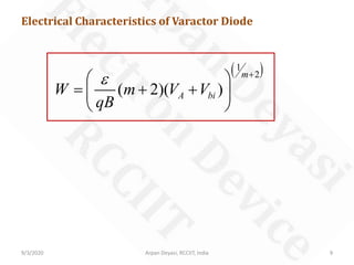 9/3/2020 Arpan Deyasi, RCCIIT, India 9
( )1
2
( 2)( )
m
A biW m V V
qB
ε +
 
= + + 
 
Electrical Characteristics of Varactor Diode
 